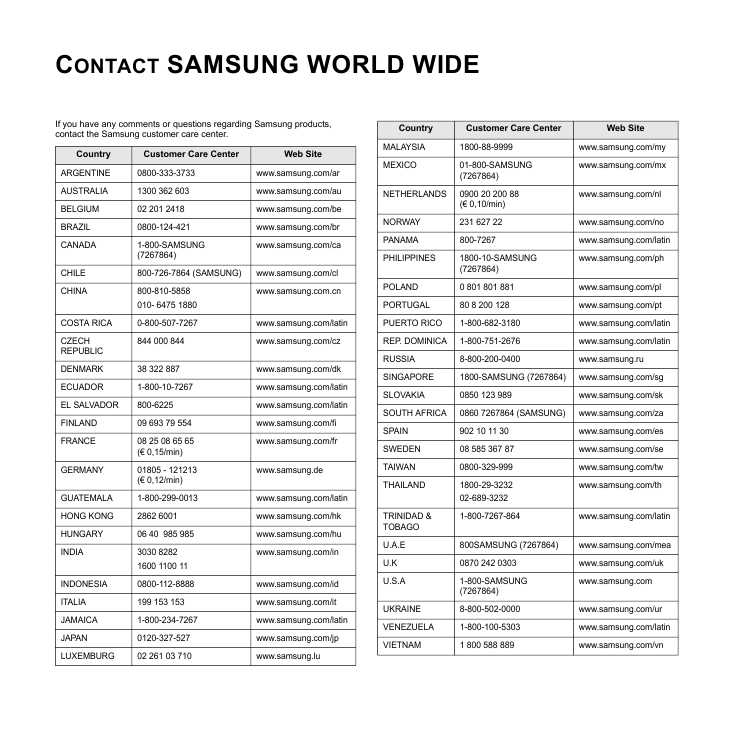 Инструкция Samsung SCX-5330N