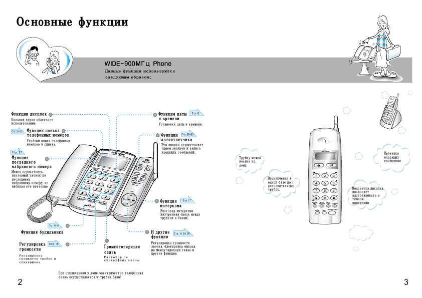 Инструкция Samsung SP-C801R