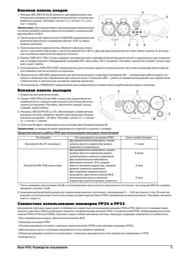 Инструкция Shure FP-24