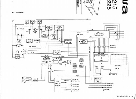 Сервисная инструкция AIWA CT-X215, X225