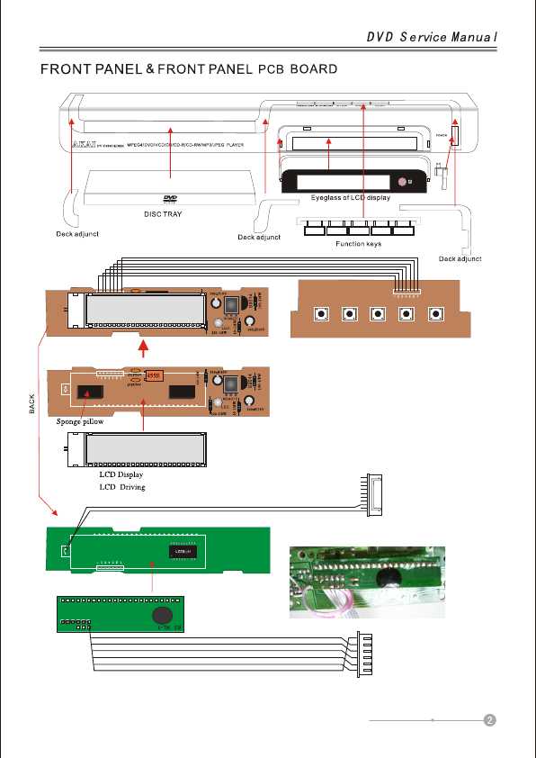 Сервисная инструкция Akai DV-P6845KDSM