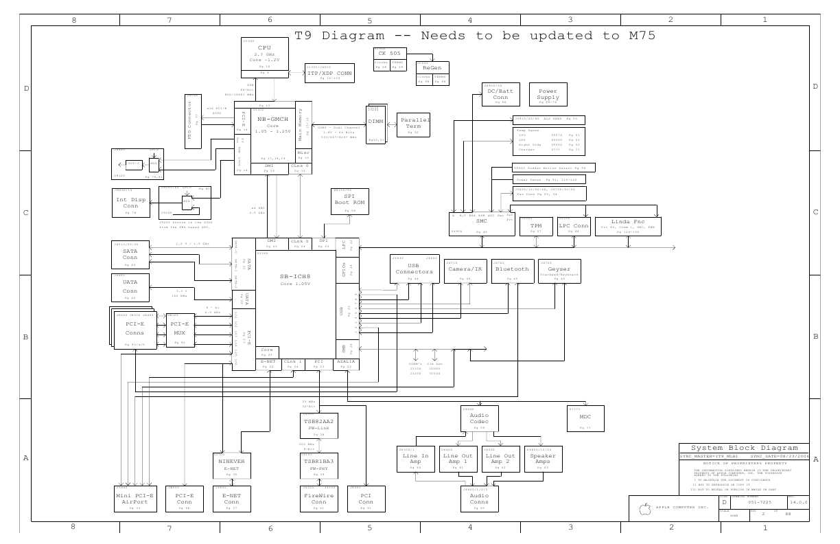 Схема Apple M75