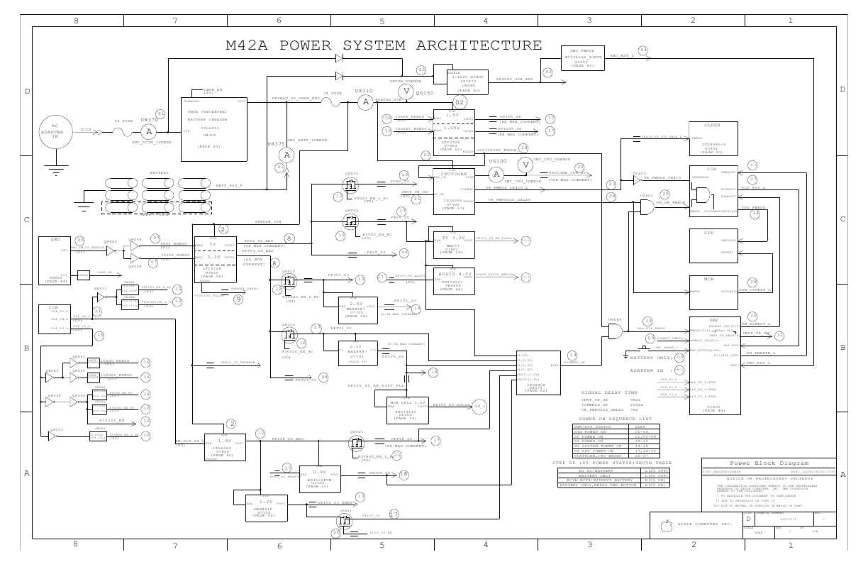 Схема Apple PG1 PG3 (M42CM42B)