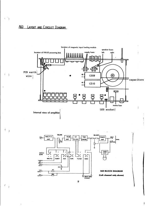 Сервисная инструкция Arcam A-60