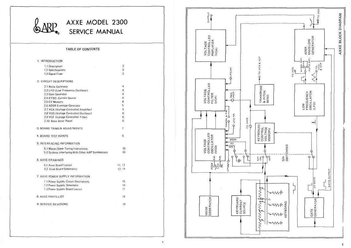 Сервисная инструкция ARP AXXE-2300