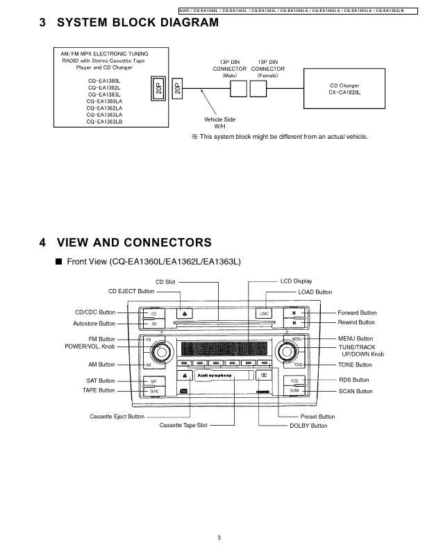 Сервисная инструкция PANASONIC CQ-EA1360L, CQ-EA1362L, CQ-EA1363L