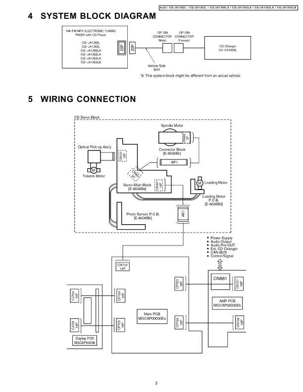 Сервисная инструкция PANASONIC CQ-JA1360LA, CQ-JA1362LA, CQ-JA1363L