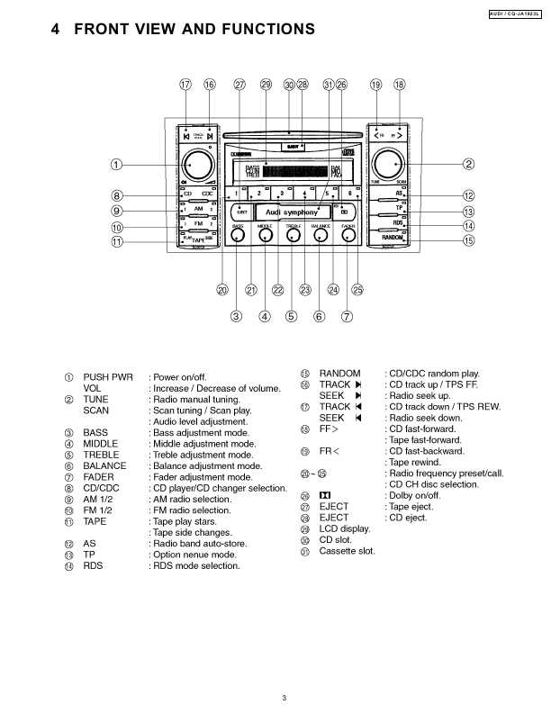 Сервисная инструкция Panasonic CQ-JA1923L