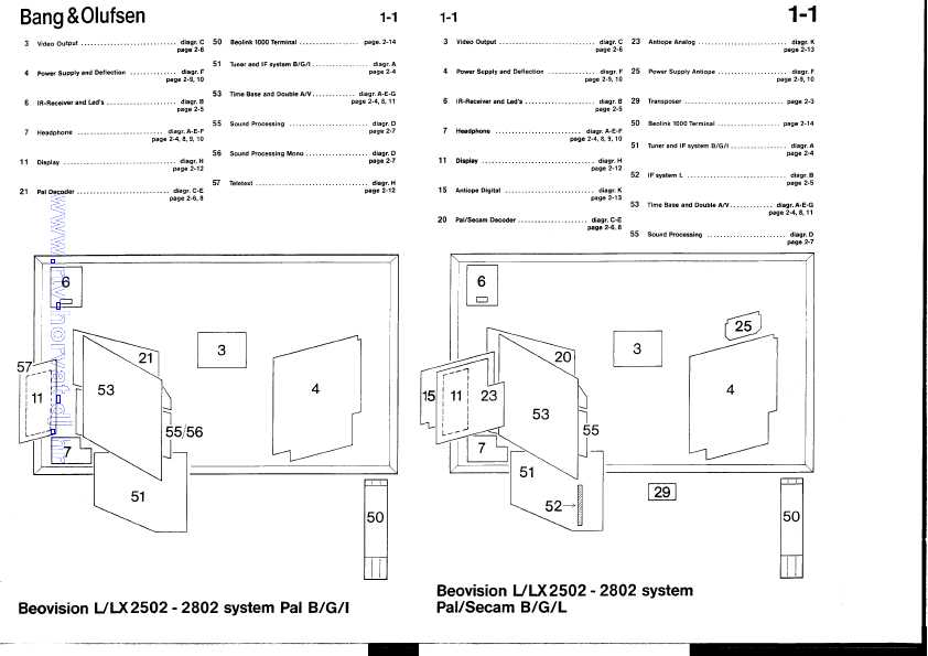 Сервисная инструкция Bang&Olufsen BEOVISION LX2502, LX2802, L2502, L2802