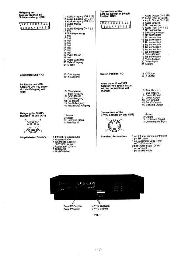 Сервисная инструкция Blaupunkt RTV-920