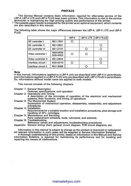 Сервисная инструкция Canon LBP-4, LBP-4LITE, LBP-4PLUS