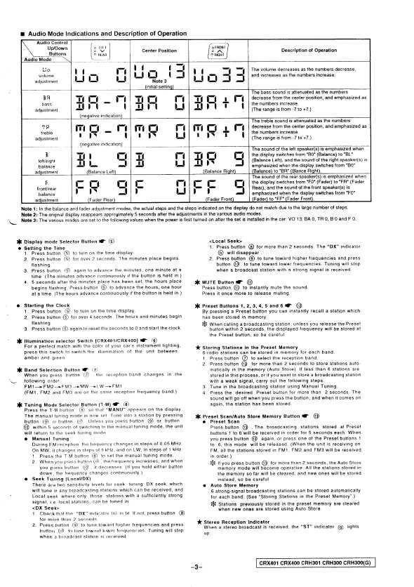 Сервисная инструкция Clarion CRH-300, CRH-301, CRX-400, CRX-401 (PE-9862, PE-9863, PE-9864, PE-9865)