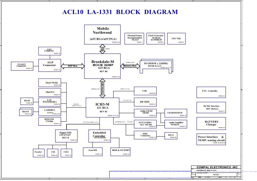 Схема Compal LA-1331