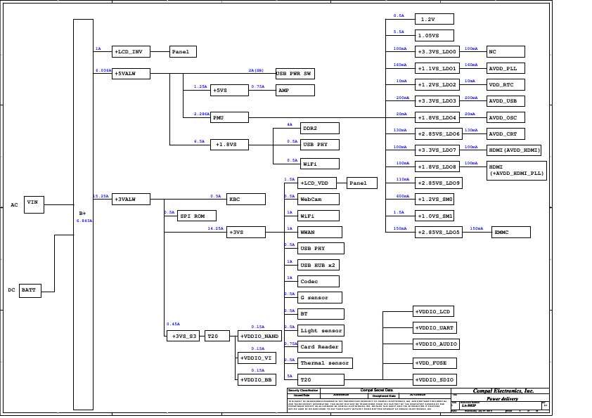 Схема Compal LA-5952P REV.1.0