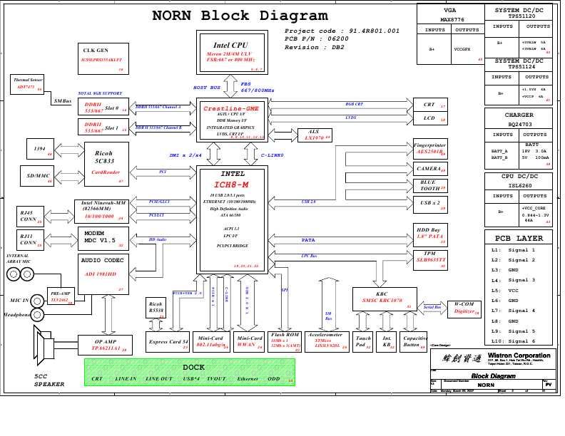 Схема Compaq 2710PPV NORN