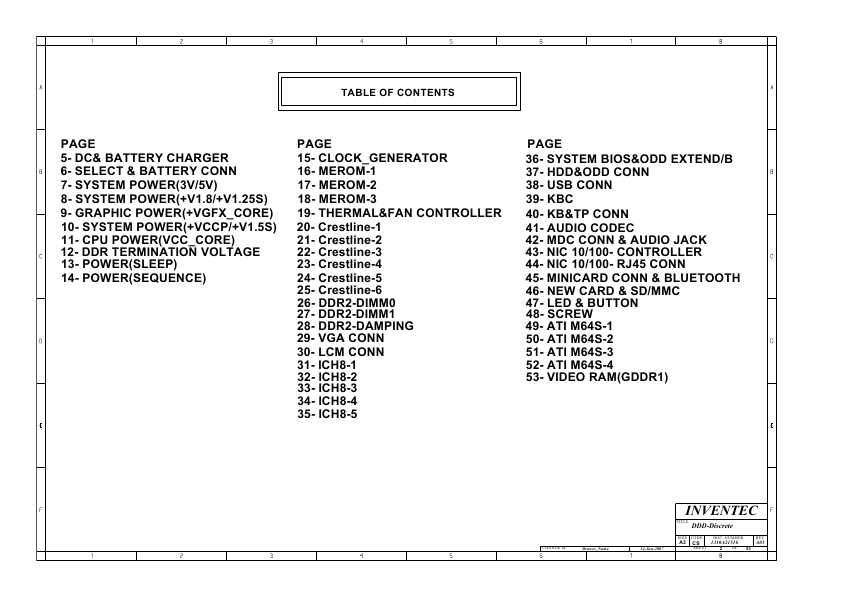 Схема Compaq 6525S, 540, 541, DDD-DIS-GDDR1-A01