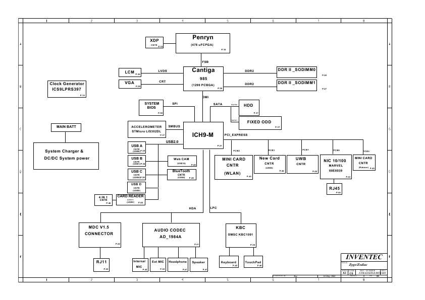 Схема Compaq 6530S, 6730S INVENTEC ZYGOZODIAC