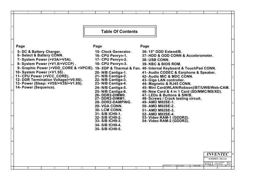 Схема Compaq 6531S INVENTEC ZZI MV