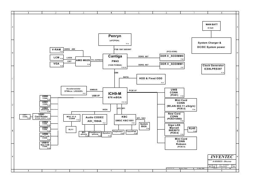 Схема Compaq 6531S INVENTEC ZZI MV
