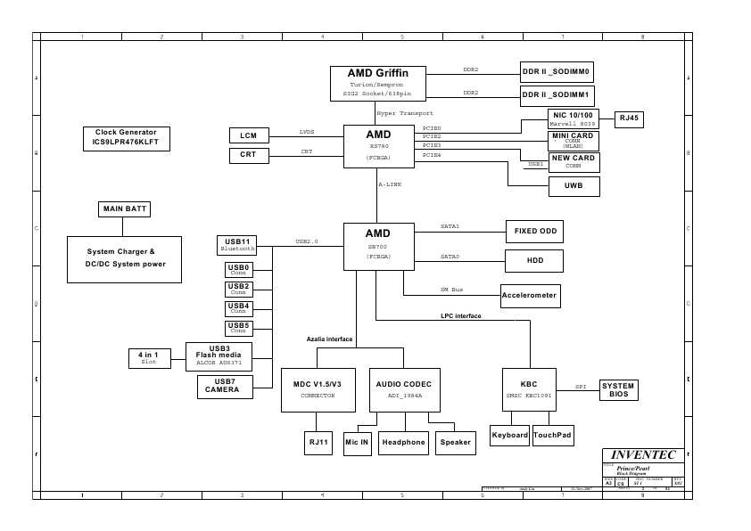 Схема Compaq 6535S, 6735S AMD INVENTEC PRINCE PEARL