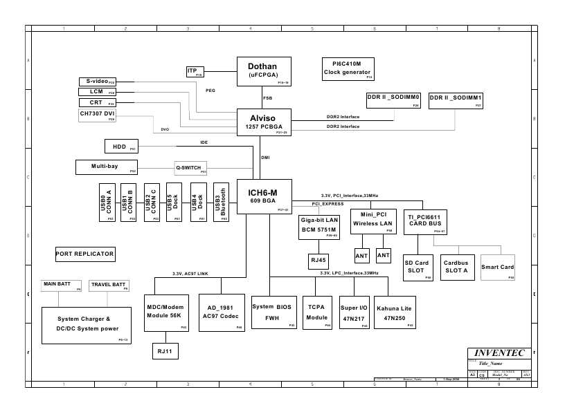 Схема Compaq NC6220 INVENTEC ASPEN UMA MV