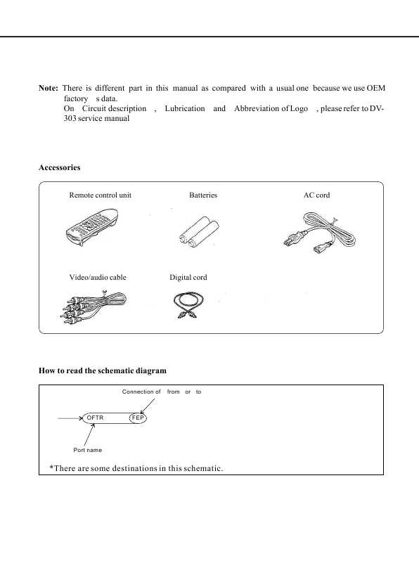 Сервисная инструкция Daewoo DVD-P485