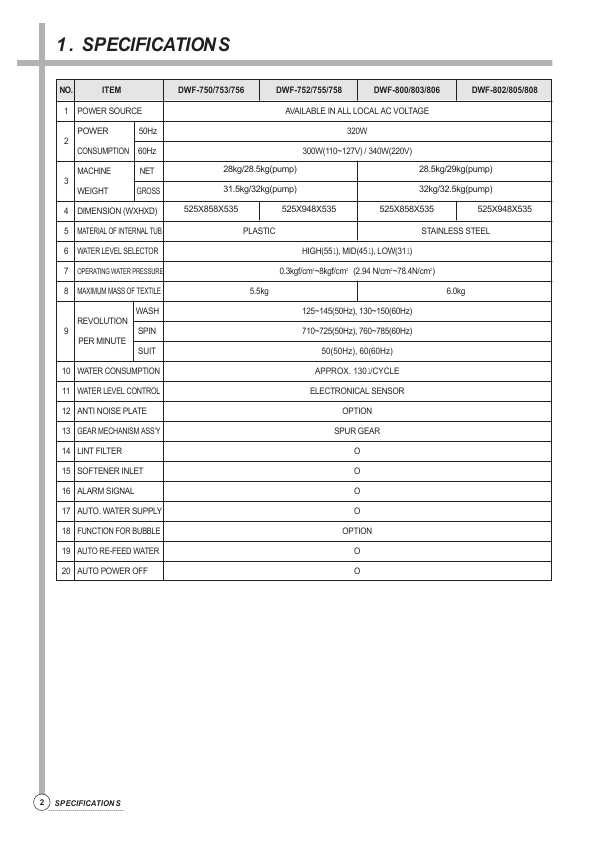 Сервисная инструкция Daewoo DWF-750, DWF-752, DWF-800, DWF-802, DWF-753, DWF-755, DWF-803, DWF-805, DWF-756, DWF-758, DWF-806, DWF-808