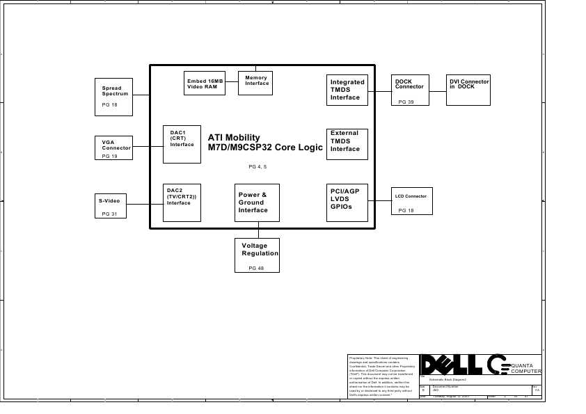 Схема Dell INSPIRON 600M QUANTA JM2