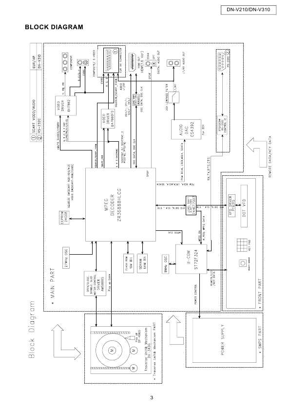 Сервисная инструкция Denon DN-V210, DN-V310