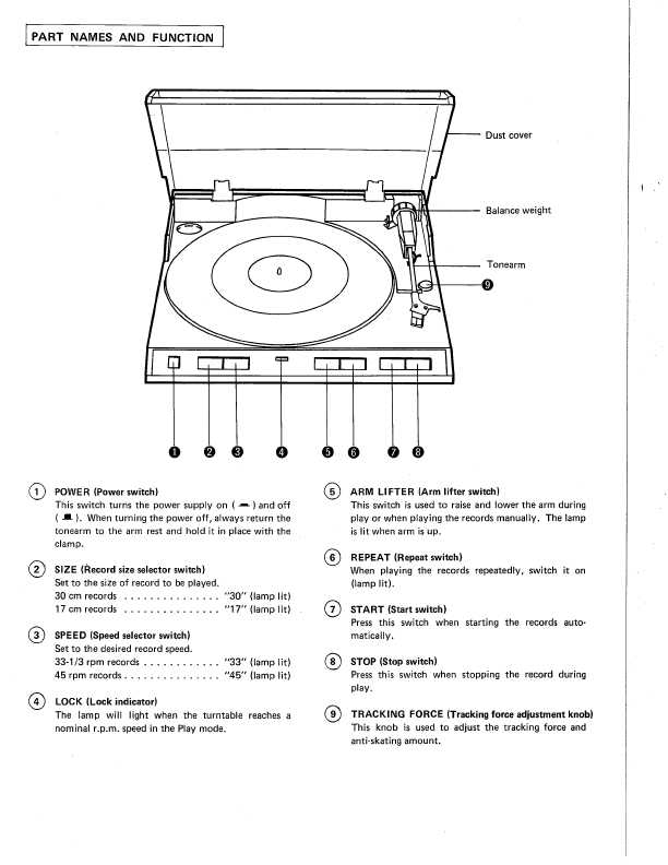 Сервисная инструкция Denon DP-15F