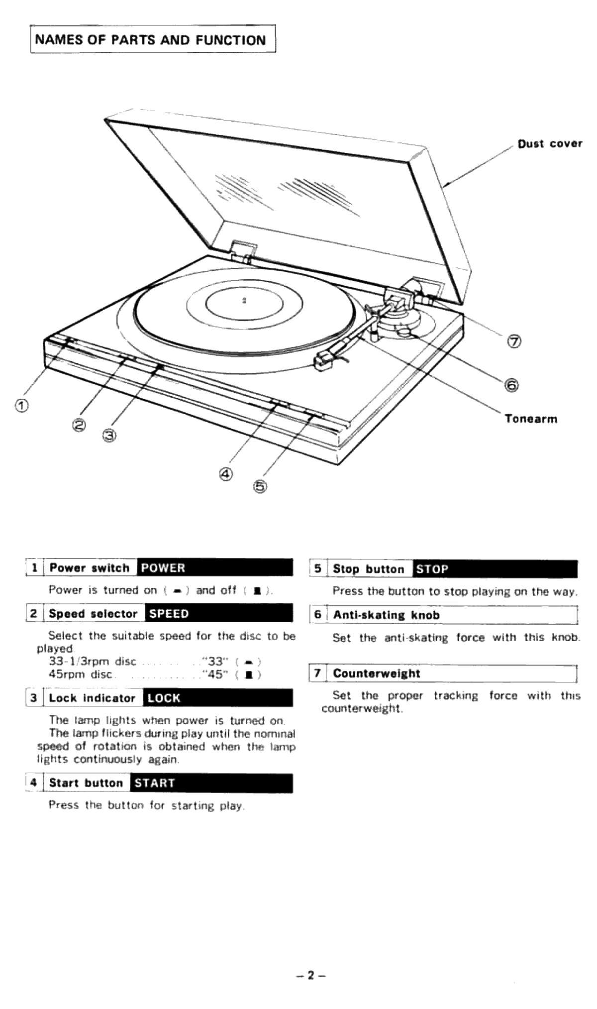 Сервисная инструкция Denon DP-31L