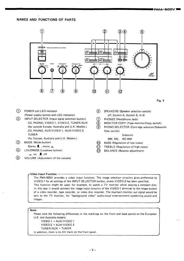 Сервисная инструкция Denon PMA-500V