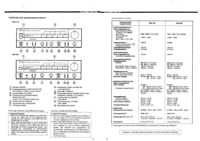 Сервисная инструкция Denon PMA-520, PMA-720 DE