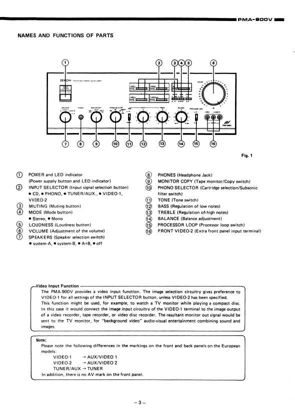 Сервисная инструкция Denon PMA-900V