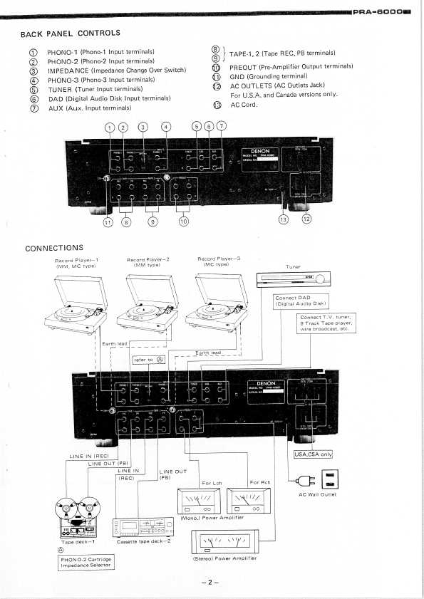 Сервисная инструкция Denon PRA-6000