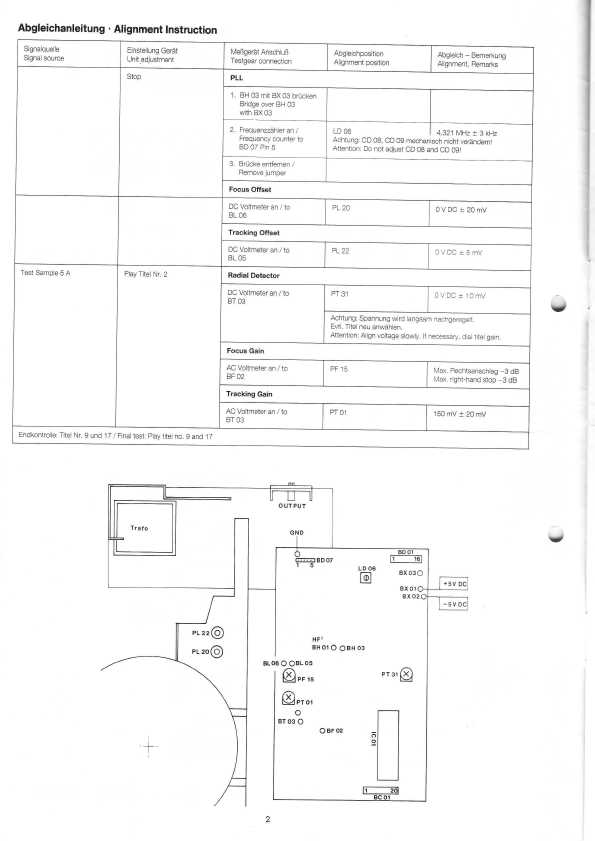 Сервисная инструкция Dual CD20, CD150, CDP4500