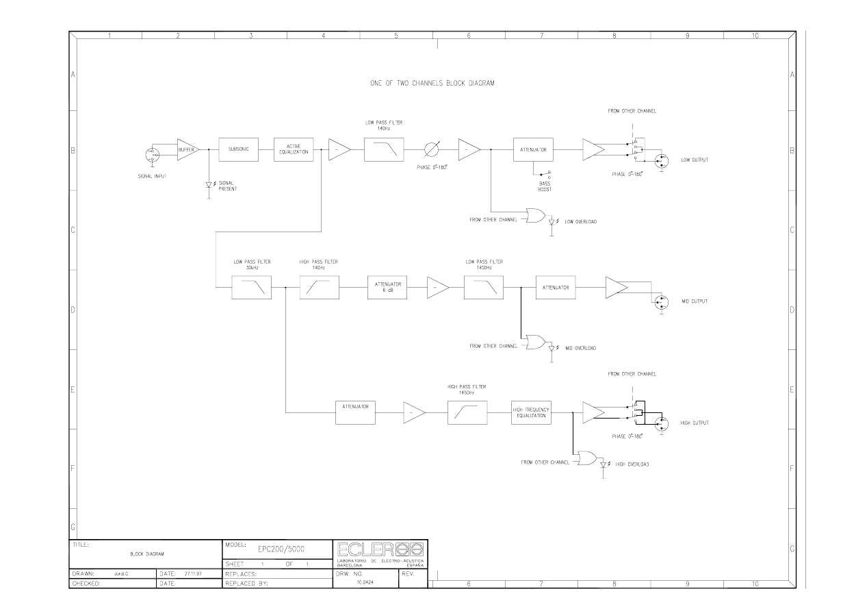 Сервисная инструкция Ecler EPC200, EPC200S