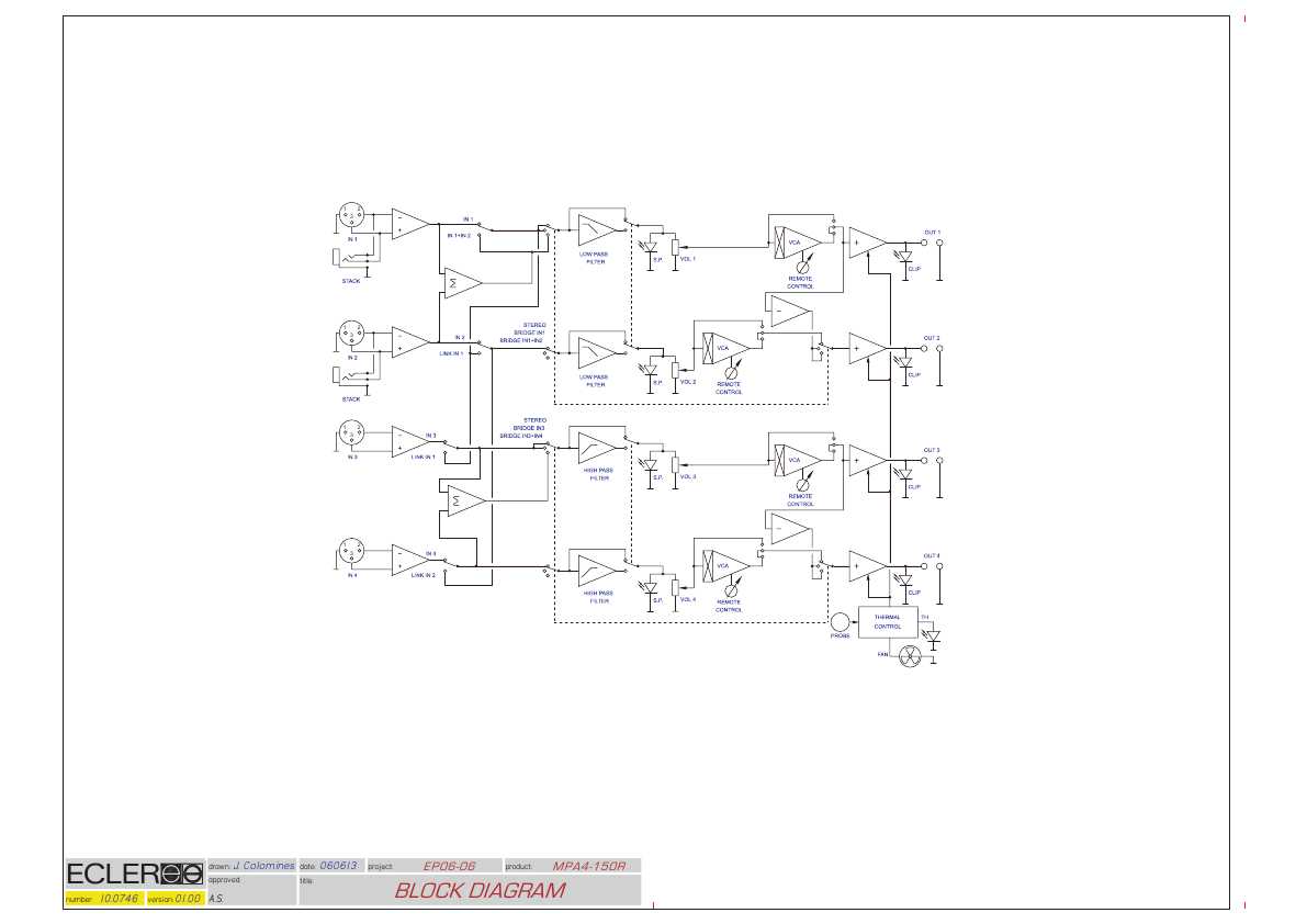 Сервисная инструкция Ecler MPA4-150R