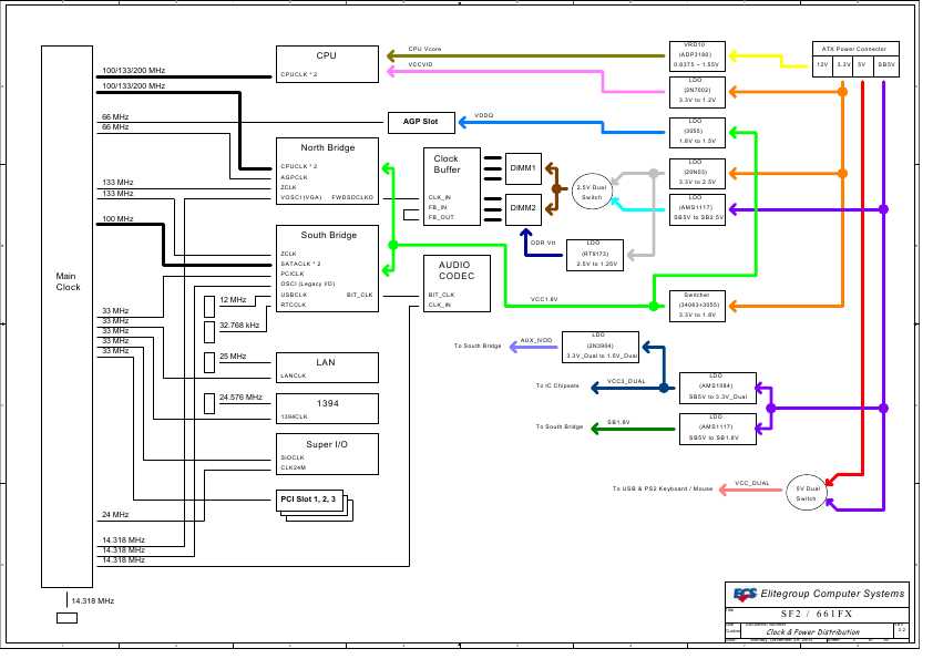 Схема Elitegroup ECS 661FX SF2 REV.2.2