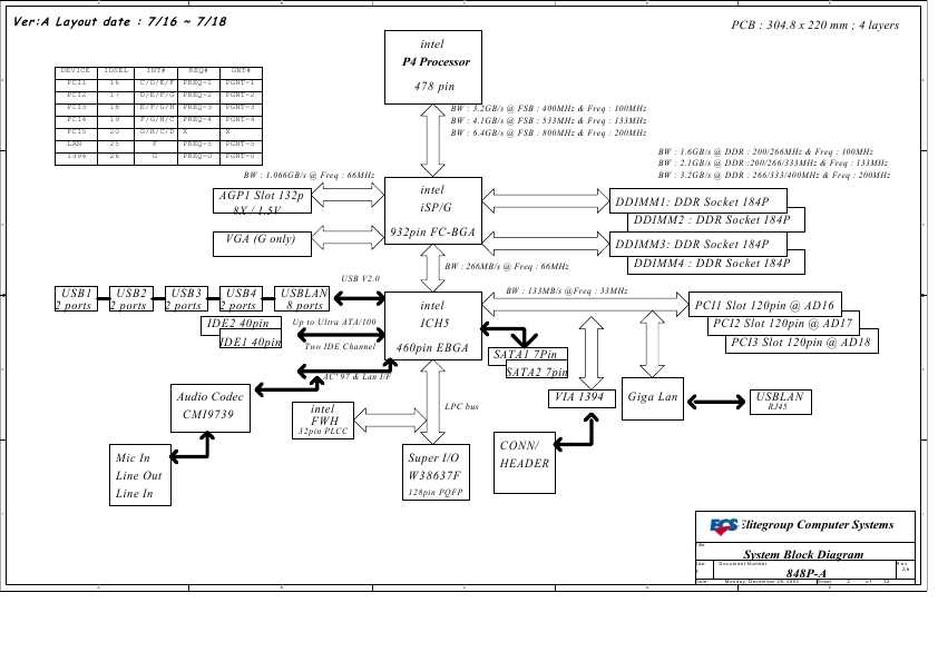 Схема Elitegroup ECS 848P-A REV.2.0