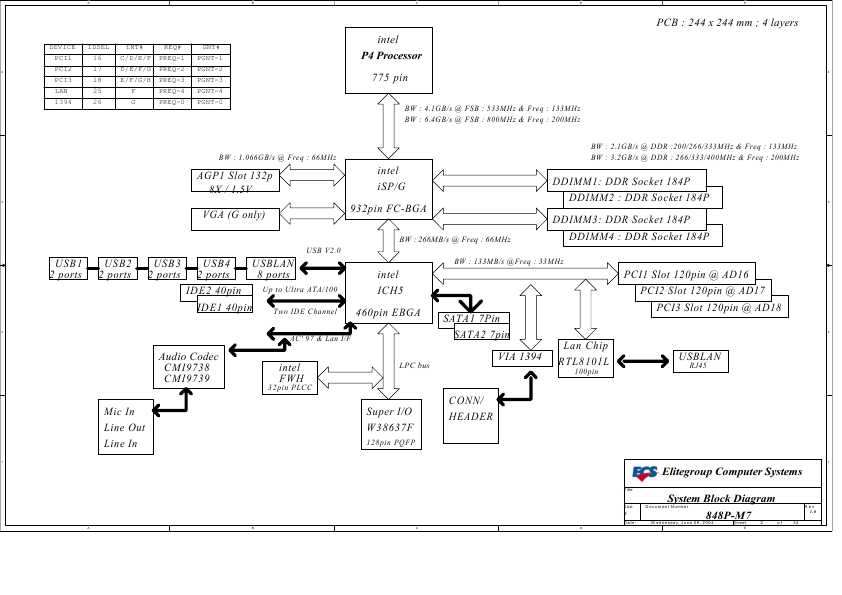 Схема Elitegroup ECS 848P-M7 REV.1.0