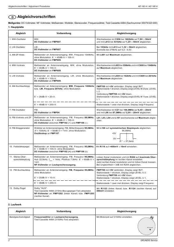 Сервисная инструкция Grundig AD182H, AD185H