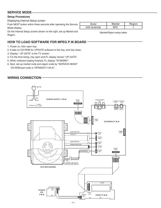 Сервисная инструкция Fisher DVD-SL30