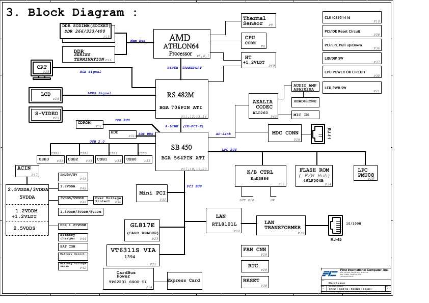 Схема Fujitsu-Siemens AMILO A1655, KR2W, AMD