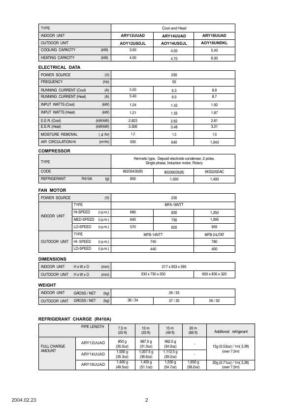 Сервисная инструкция Fujitsu ARY12, 14, 18FUAD, UUAD, AOY12, 14, 18FSAJ, USAJL