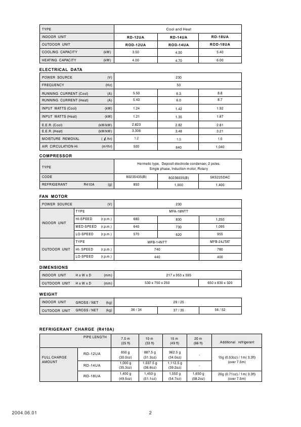 Сервисная инструкция Fujitsu RD-12FA, RD-14UA, RD-18FA, ROD-12FA, ROD-14FA, ROD-18UA