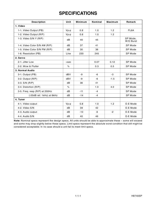 Сервисная инструкция Funai 23A-250, 23A-254, 23A-450, 23A-454