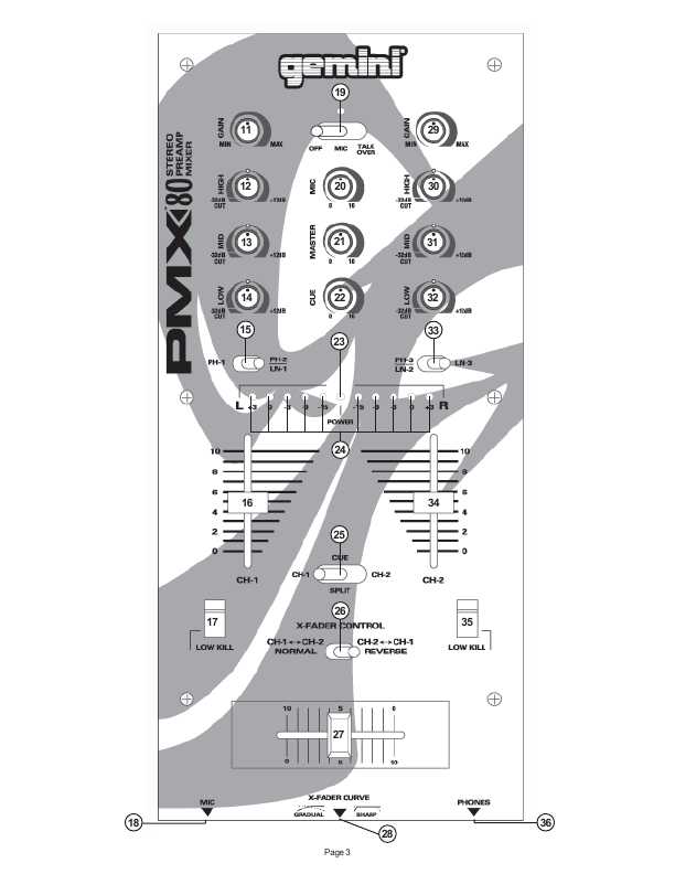 Сервисная инструкция Gemini PMX-80