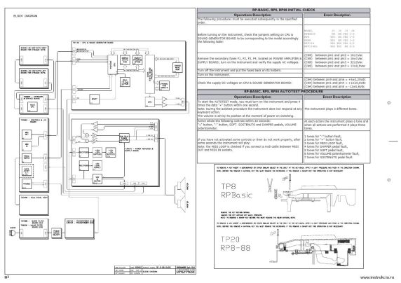 Сервисная инструкция GENERAL-MUSIC RPBASIC, RP8, RP88