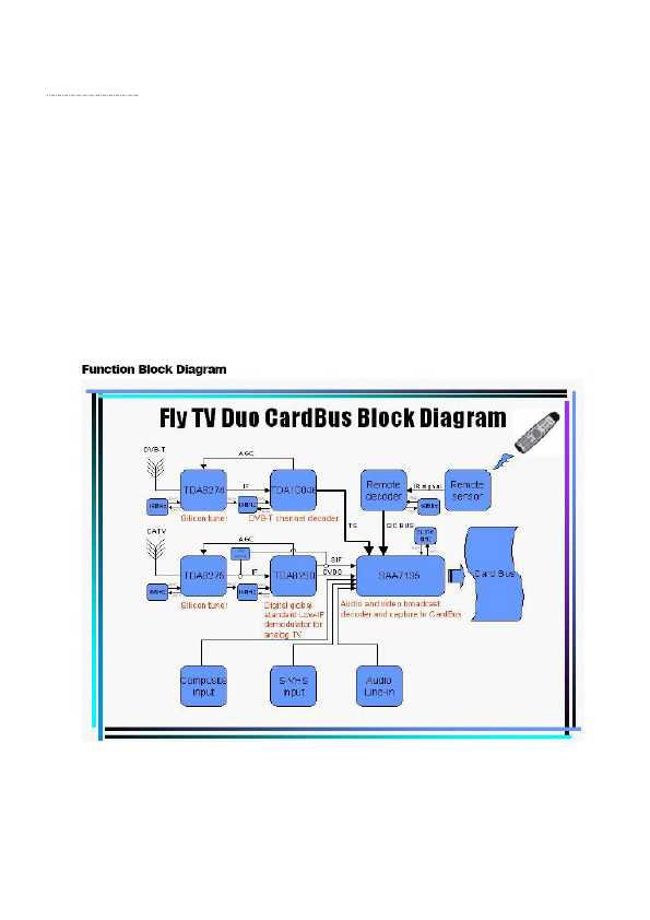 Сервисная инструкция Genius VIDEOWONDER CARDBUS DUAL